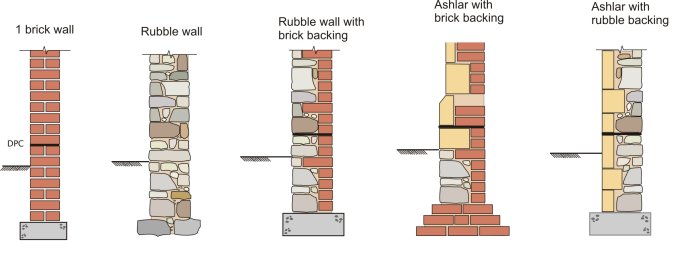 Evolution Of Building Elements - Brick Wall Construction Details