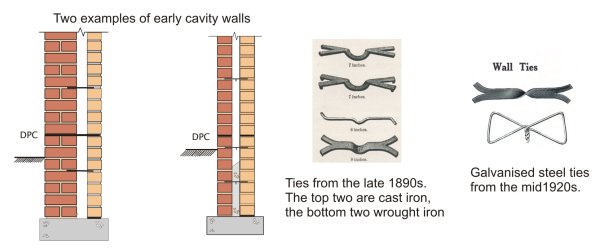 Evolution Of Building Elements