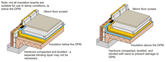 Building Regulations Concrete Floor Thickness Flooring Site