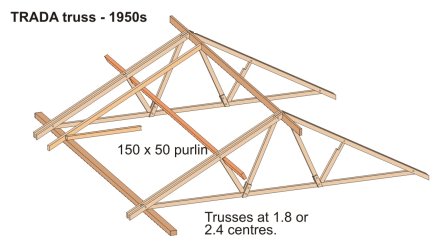 Wood trusses for sale
