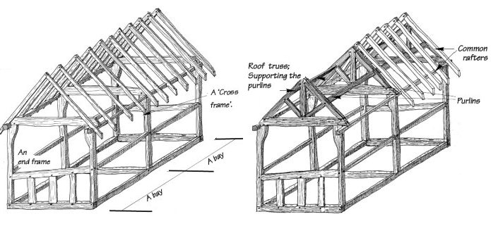 Traditional Timber Framing A Brief Introduction